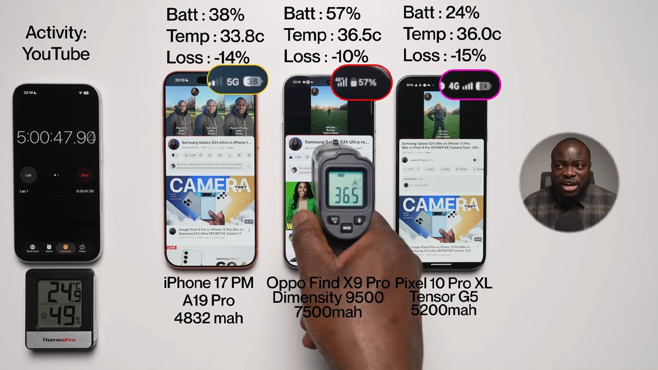 Find X9 Pro, 7.500 mAh piliyle rakiplerine üstünlük kurdu