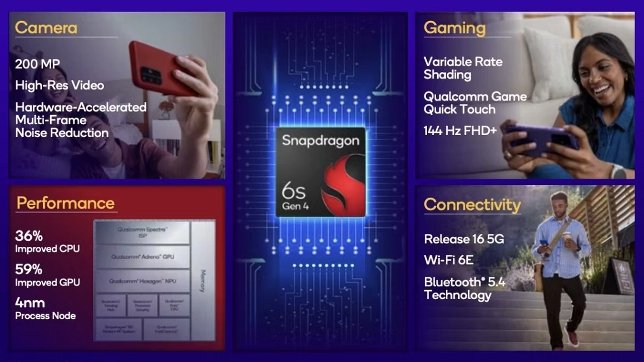 Snapdragon 8s Gen 4