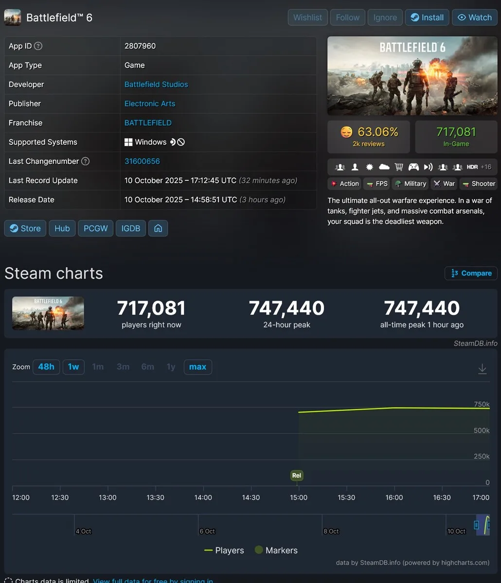 battlefield 6 steam oyuncu sayısı