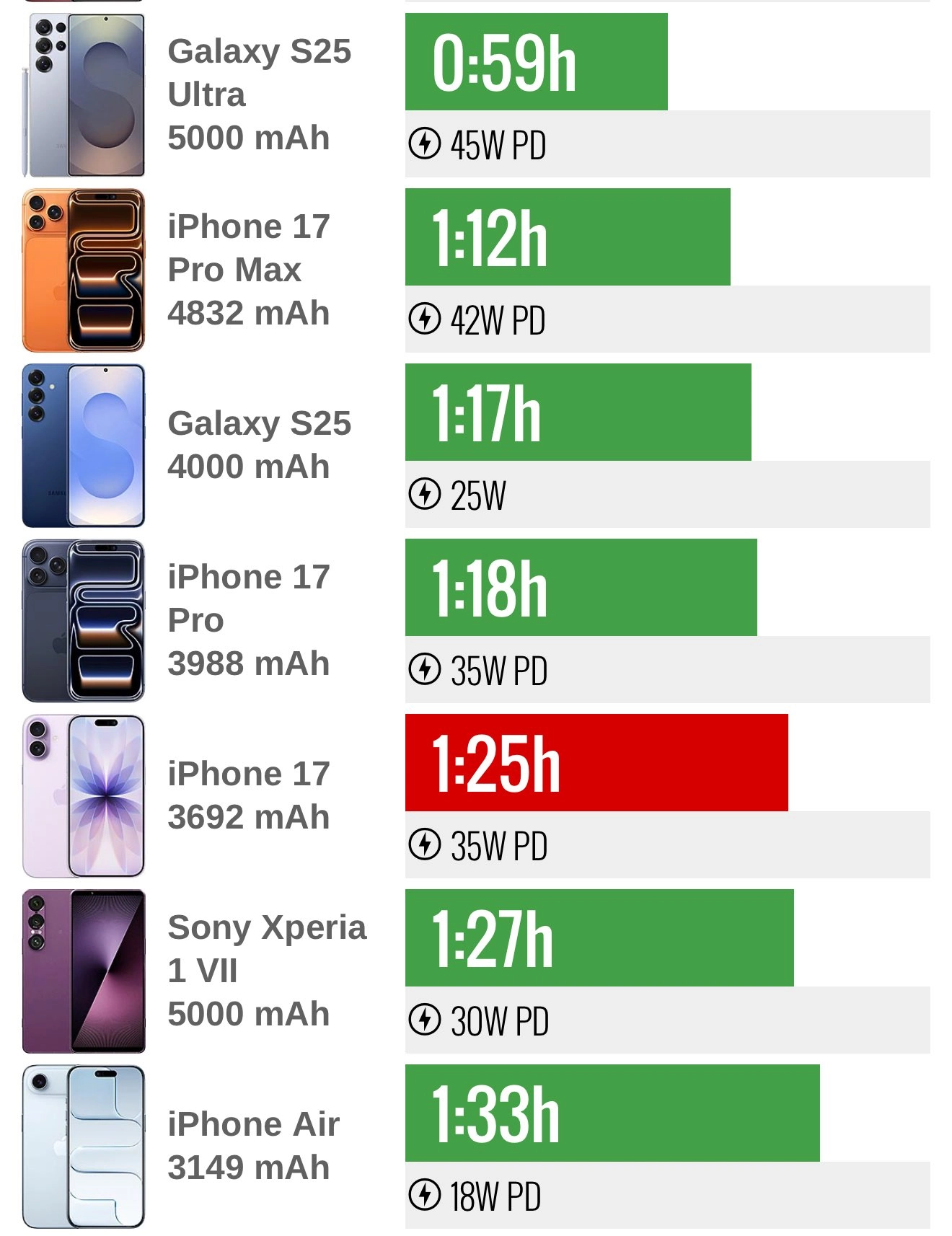 Galaxy S26 Ultra, 60W kablosuz şarj sunacak