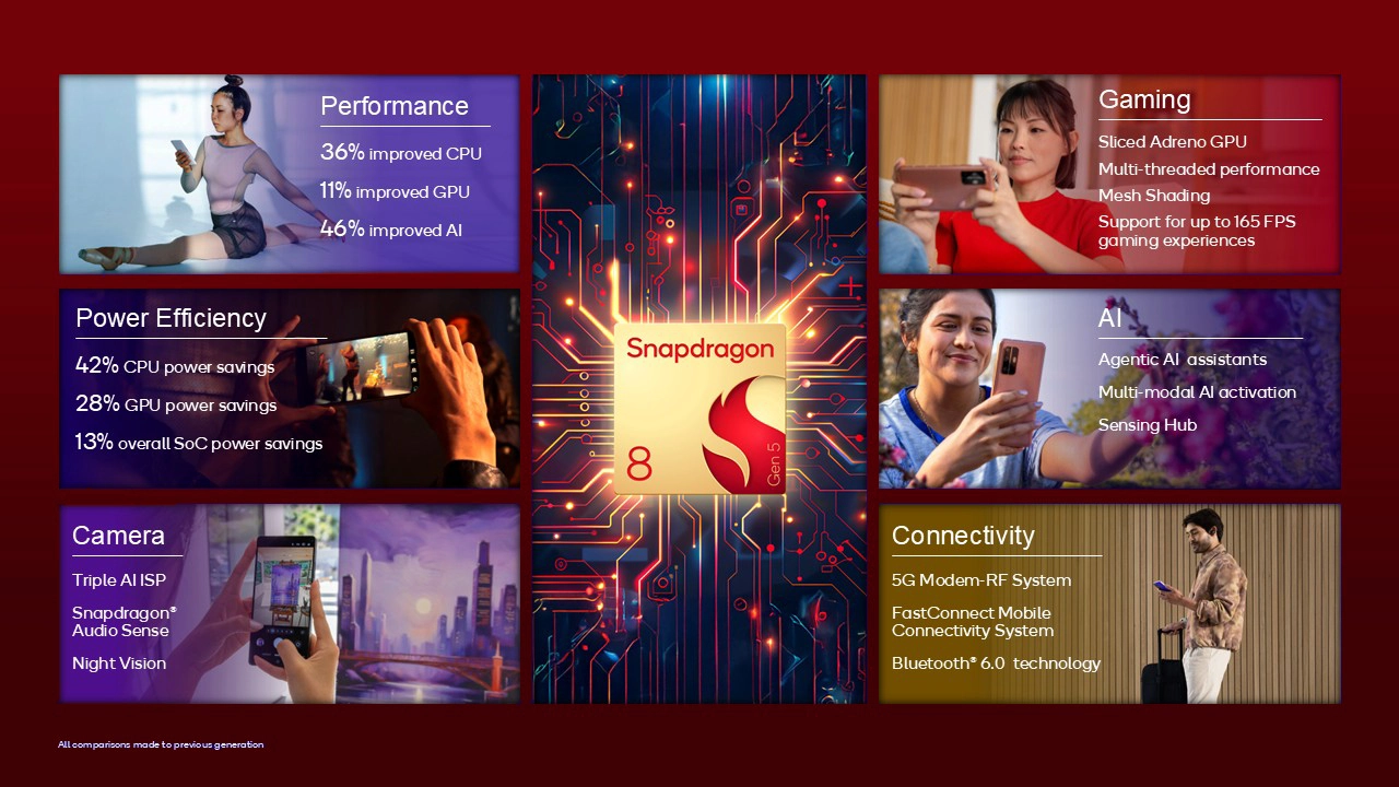 Qualcomm Snapdragon 8 Gen 5