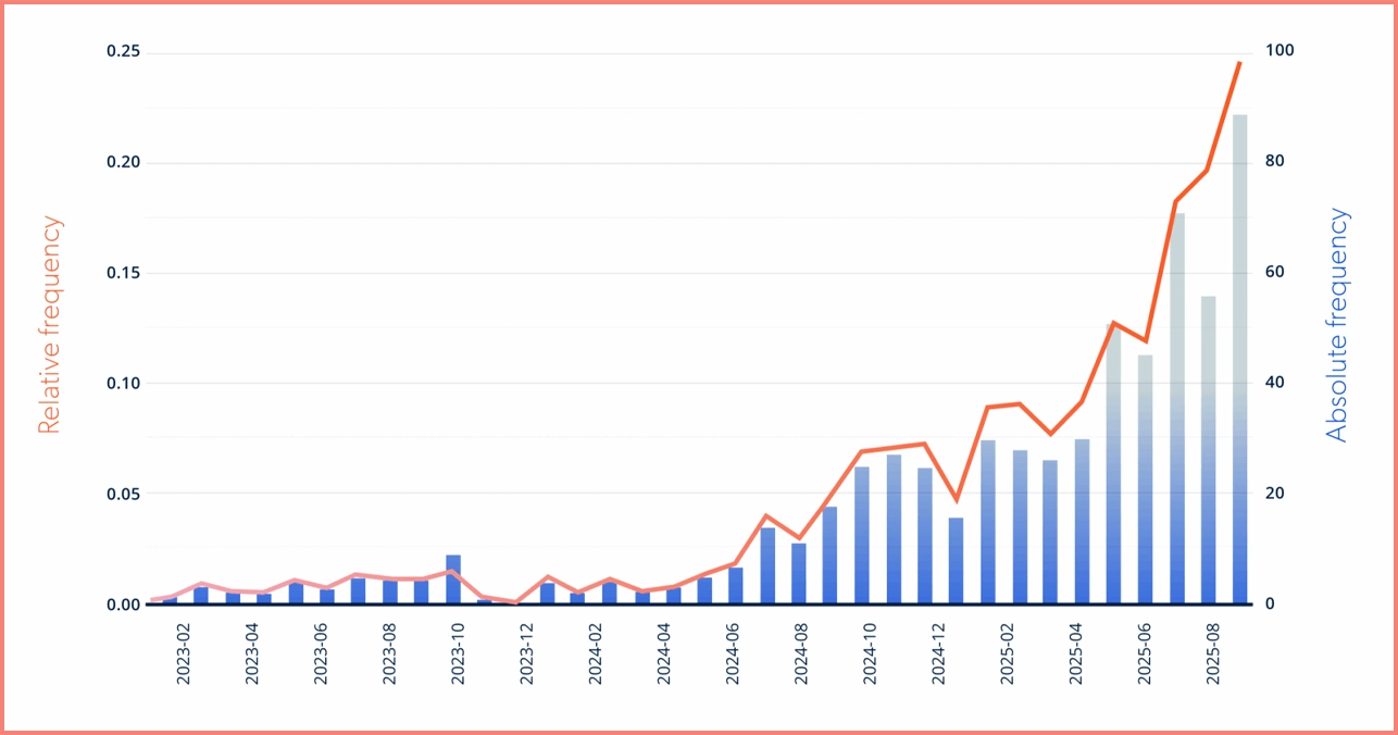 Oxford Yılın Kelimesi 2025: Rage Bait