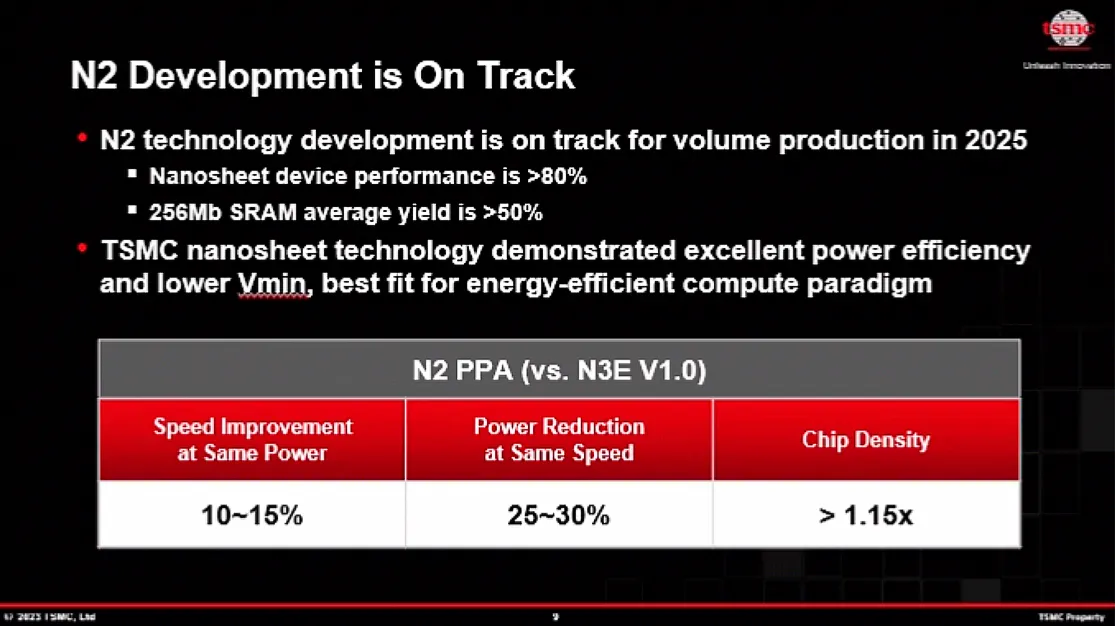 TSMC 2nm üretim süreci