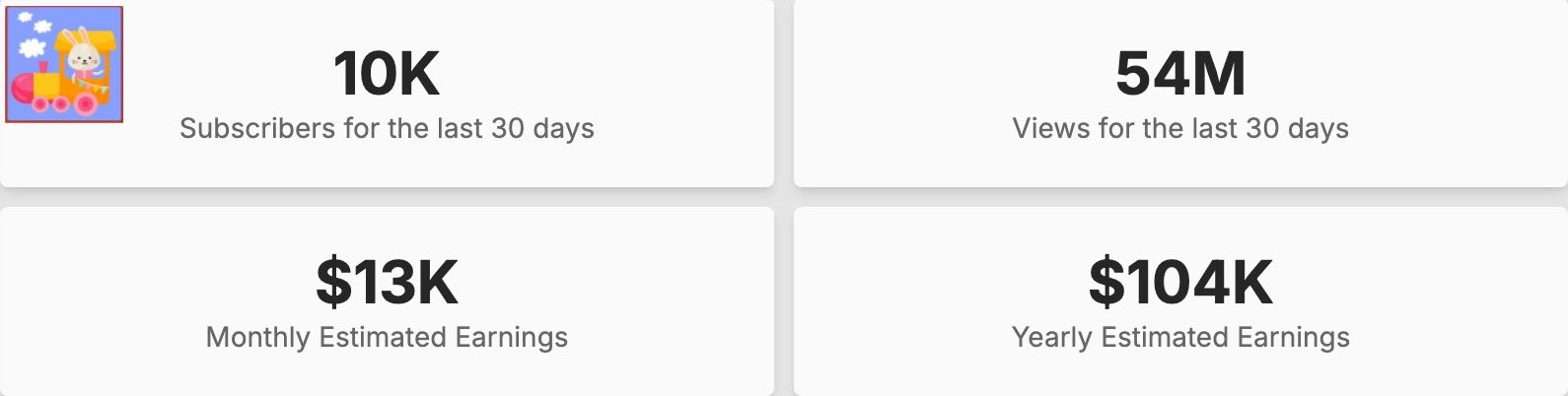 Melih Abuaf YouTube çocuk kanalları