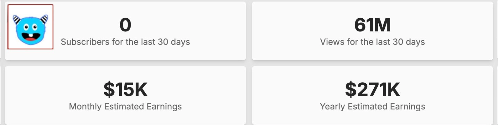 Melih Abuaf YouTube çocuk kanalları