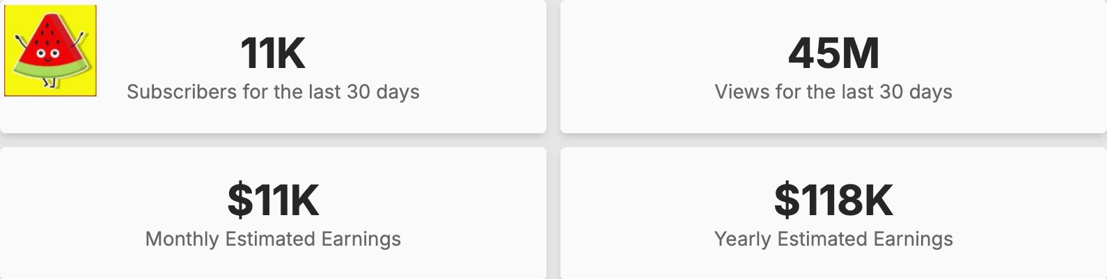 Melih Abuaf YouTube kazancı