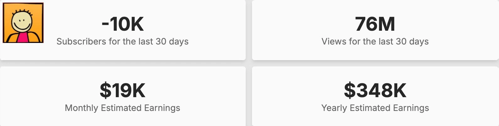 Melih Abuaf YouTube kazancı