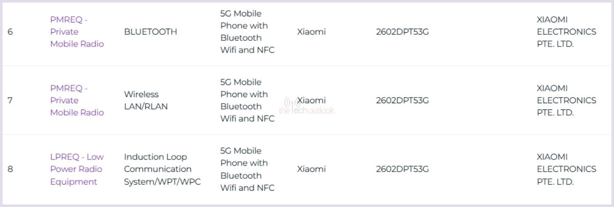Amiral gemisi katili Xiaomi 17T iddialı bir pil ve hızlı şarj ile gelecek