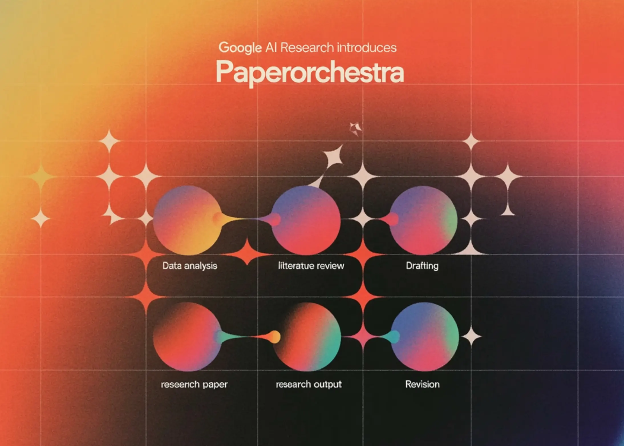 Google PaperOrchestra laboratuvar notlarını bilimsel makaleye dönüştürüyor