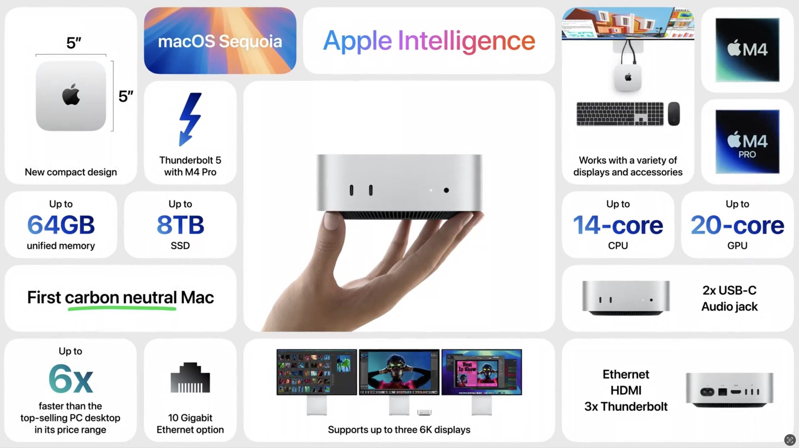 M4 Mac mini teknik özellikleri