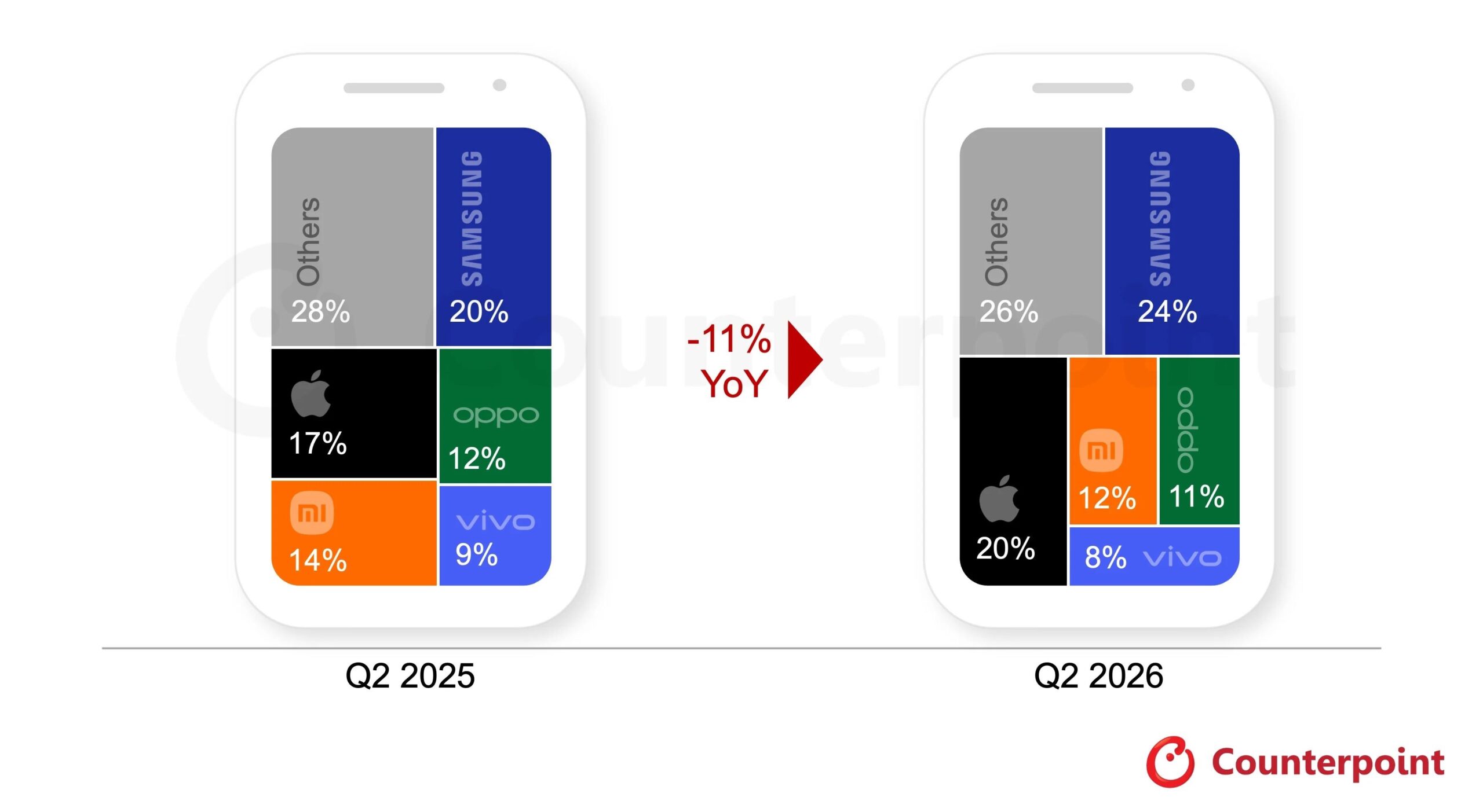 Counterpoint Research 2026 2. çeyrek araştırması