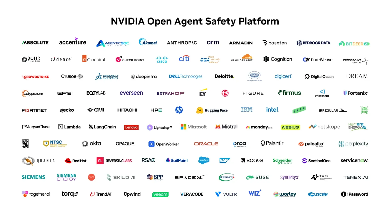 NVIDIA Open Agent Safety Platform Şirketleri