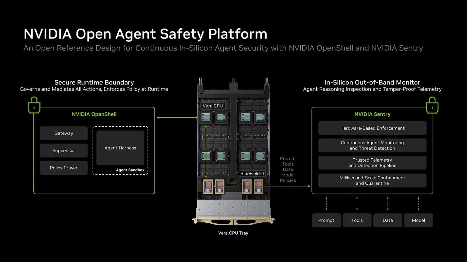 NVIDIA Open Agent Safety Platform